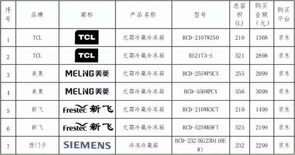 健康的冰箱,冰箱好健康