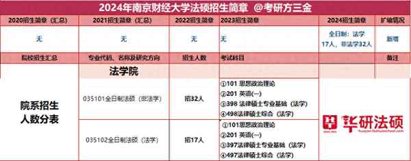 南京财经大学招生-南京财经大学招生办电话