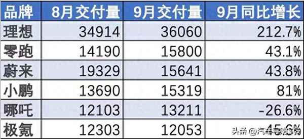 購買電動車需要注意什么問題;購買電動車需要注意什么？