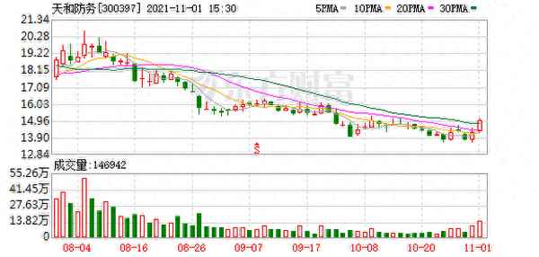 天和防务2023业绩-天和防务主营业务