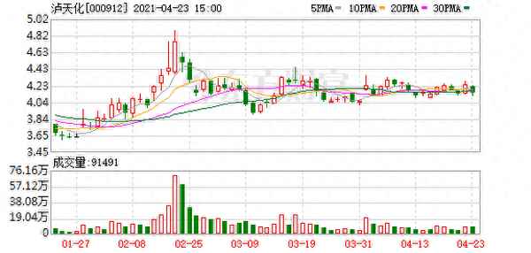 泸天化股吧东方财富网—泸天化股吧东方财富网首页