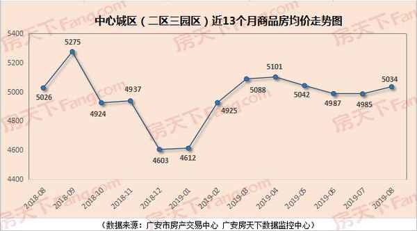 广安房产网最新楼盘;广安楼市最新动态