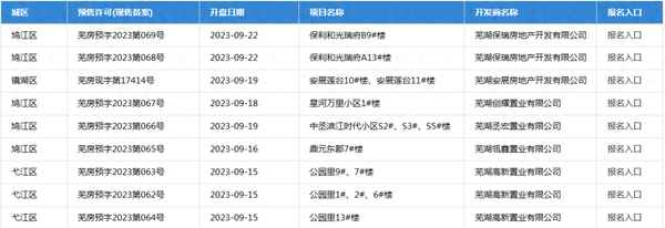 芜湖十大富人小区2020-芜湖十大富人小区2022