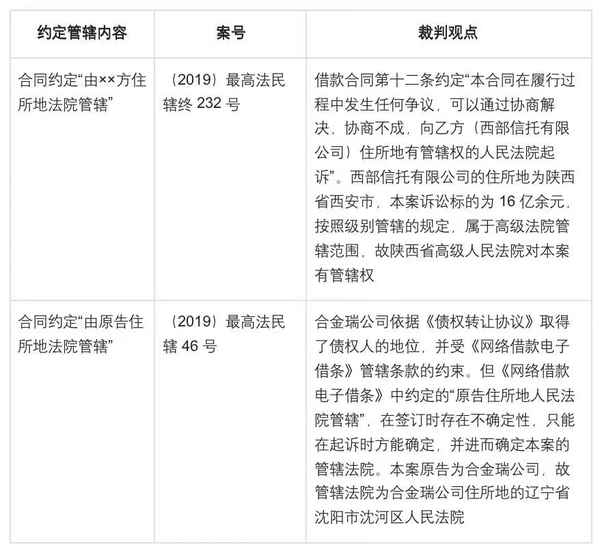 房產債權轉讓(房產債權轉讓流程)