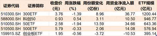 510300ETF当日行情—etf基金净值和交易价格