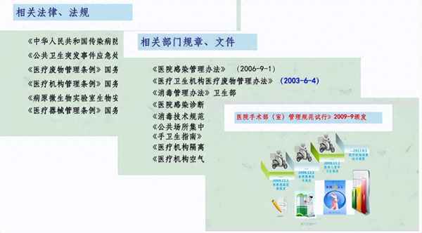 恢复室质控及整改措施;恢复室自查改进措施