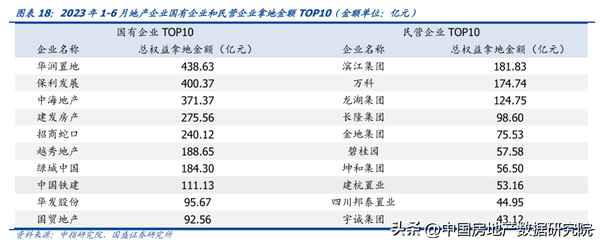 房产研究院、房地产研究会