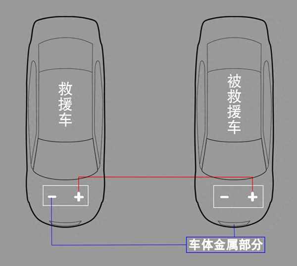 汽車電瓶虧電了怎么解決_汽車電瓶虧電了怎么解決視頻