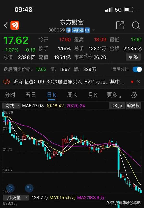 300059东方财富网股吧怎么样,300083东方财富网股吧 - 行业资讯 - 华网