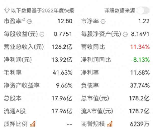 中南传媒股票股吧;中南传媒还可以持有吗