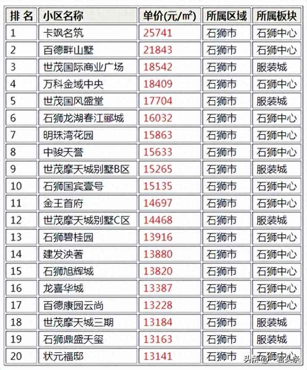 畔山中心城二手房出售;畔山中心城房价