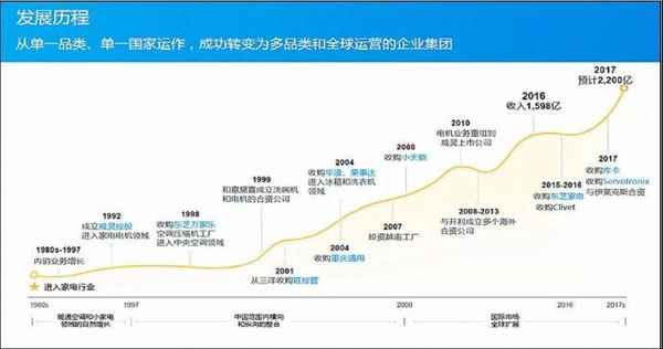 桐财经—桐桐说财经