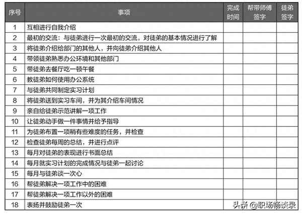 師帶徒師傅工作總結_師帶徒工作總結范文