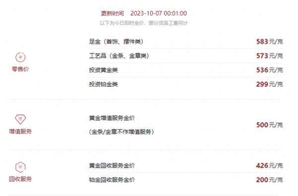 国际金价今日多少一克、国际金价今日多少一克人民币