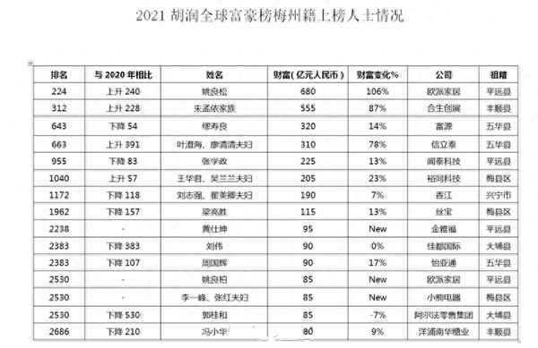 18个创始人之一被开除;18个创始人之一被开除的是