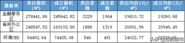 合肥濱湖房產-合肥濱湖房產最新消息