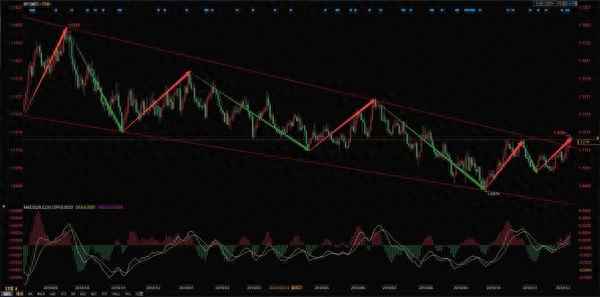 今年美元汇率走势图,2024人民币将大幅贬值