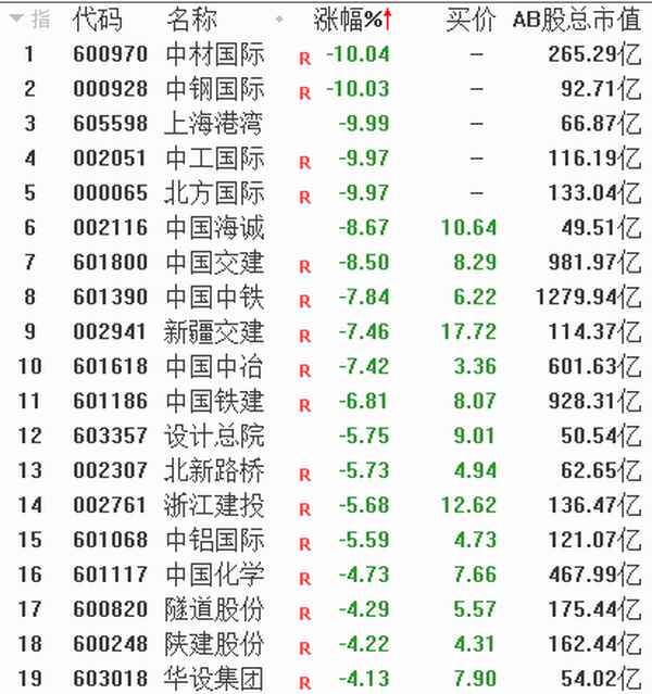 华为股票今日最新行情,华为股票600986