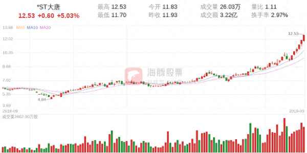 st大唐资讯 10-22 17-32-大唐第一奶爸