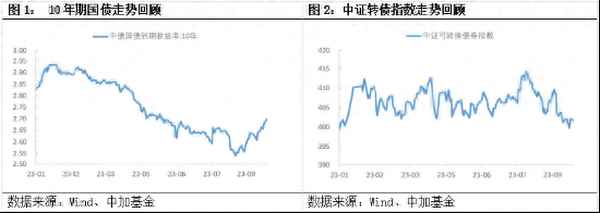 中国债券市场未来走势,中国债券市场情况