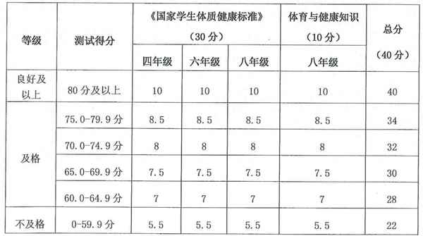 科目四考試合格標準計算(科目四怎么算及格)