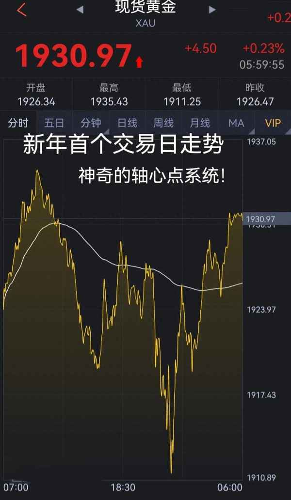 美黄金实时行情走势图第一黄金网-国际黄金k线图走势