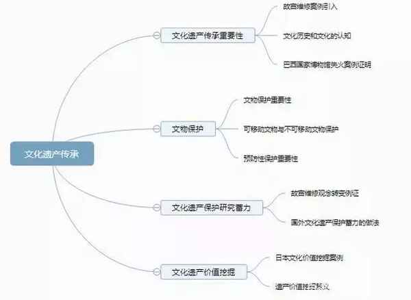 关于文化的申论,关于文化的申论题目