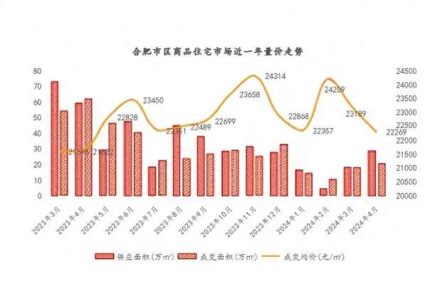 合肥房產網最新樓盤_合肥房產動態