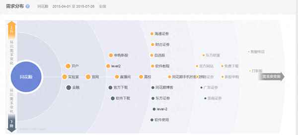 东方财富如何快捷键导入自选股;东方财富自选股为什么不同步