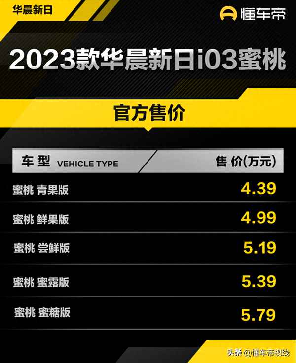 2一3萬(wàn)新能源小汽車;新能源女士迷你小轎車