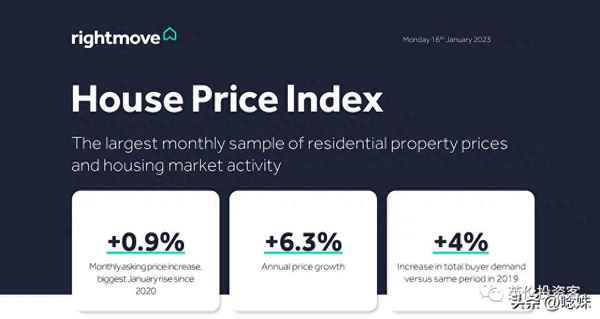 伦敦房价2023-英国伦敦市中心房价