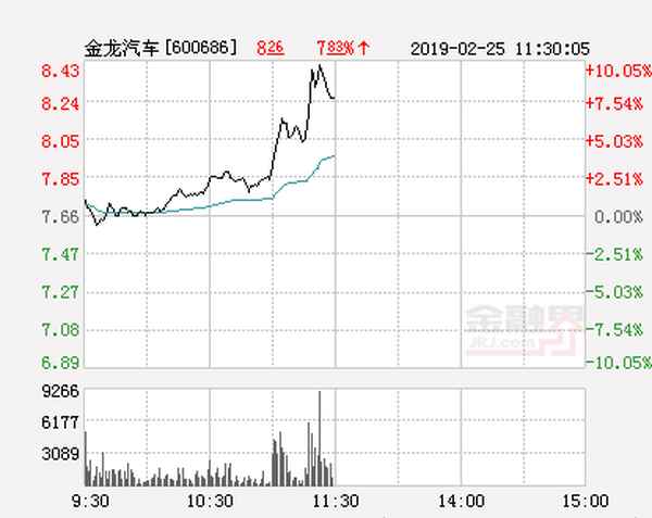 金龙汽车股票代码—金龙汽车简介