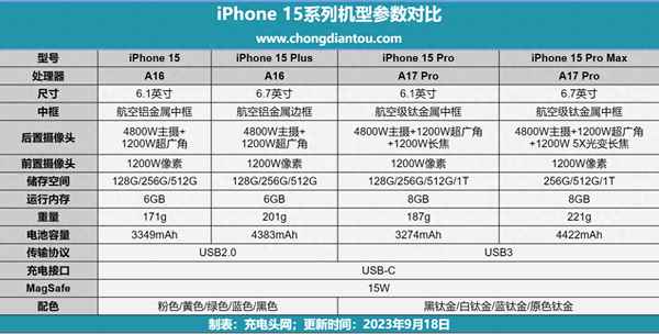 iphone充電器滋滋響(蘋果充電器一直滋滋滋地響)