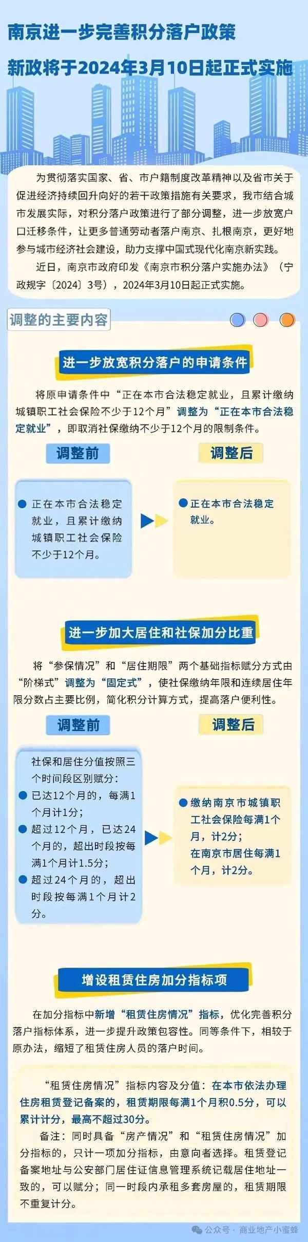 南京房產限售政策-南京購房限售