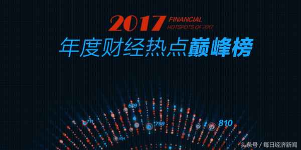 2017财经—2017年财经频道