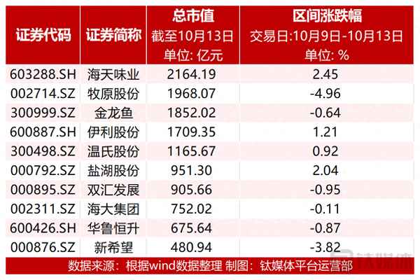 双汇股份股票300498-双汇股份股票代码