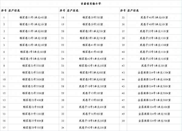 城关房产、城关区房产