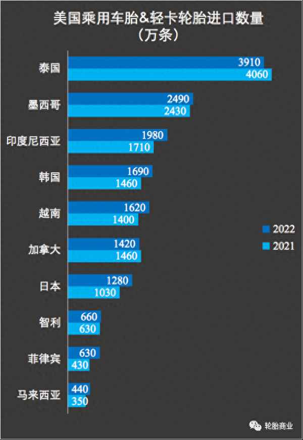 國產十大口碑最好輪胎、國產輪胎推薦