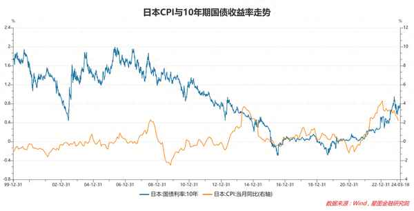 日本财经政策,2020年日本财政政策