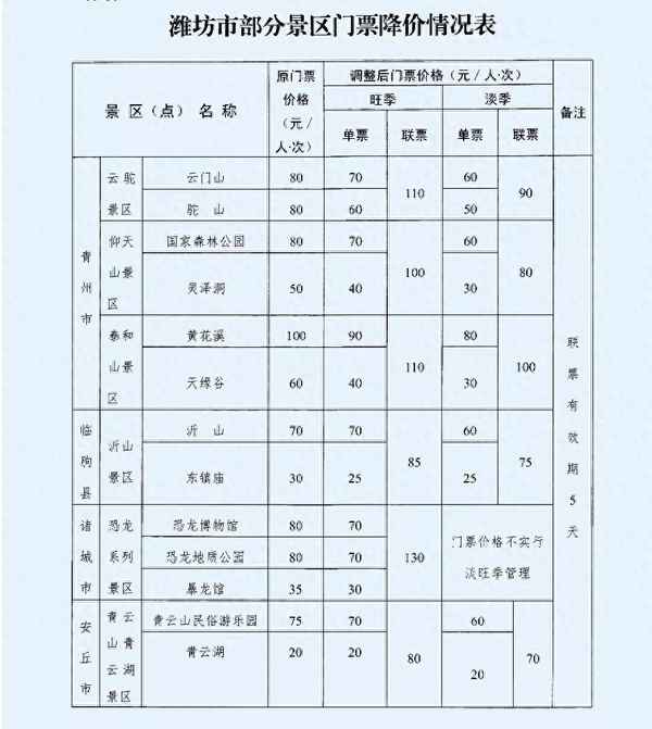 龍灣地質公園門票多少錢;龍灣地質公園門票多少錢一張