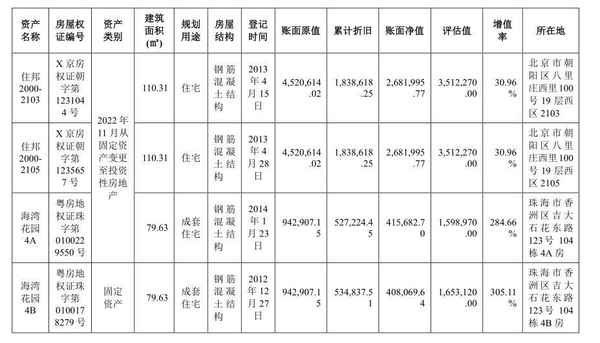 匯金房產_匯金置業有限公司怎么樣
