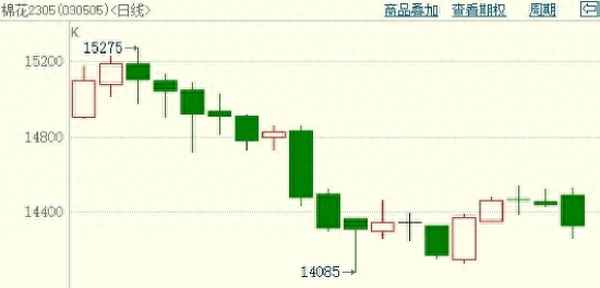 郑棉2021期货实时行情(郑棉期货今日实时行情金钱网)