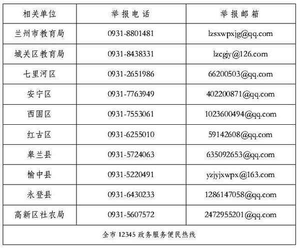 蘭州教育局電話;蘭州教育局電話投訴