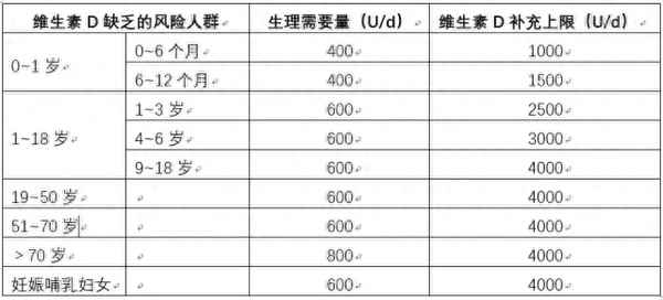 伊可新綠色有50粒包裝嗎;伊可新綠色和紅色劑量區(qū)別