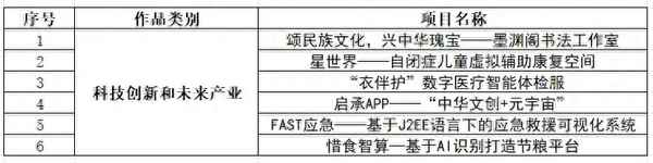 团委财经;团委费用从哪儿支出!
