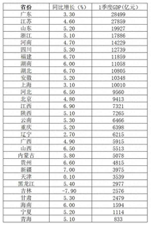 安徽2019年GDP_安徽2019年中考數(shù)學(xué)試卷