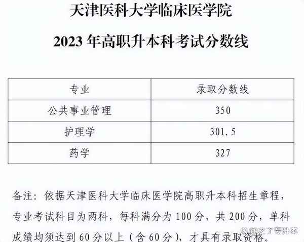 天津财经大学珠江学院2017分数线—天津财经大学珠江学院2017分数线是多少