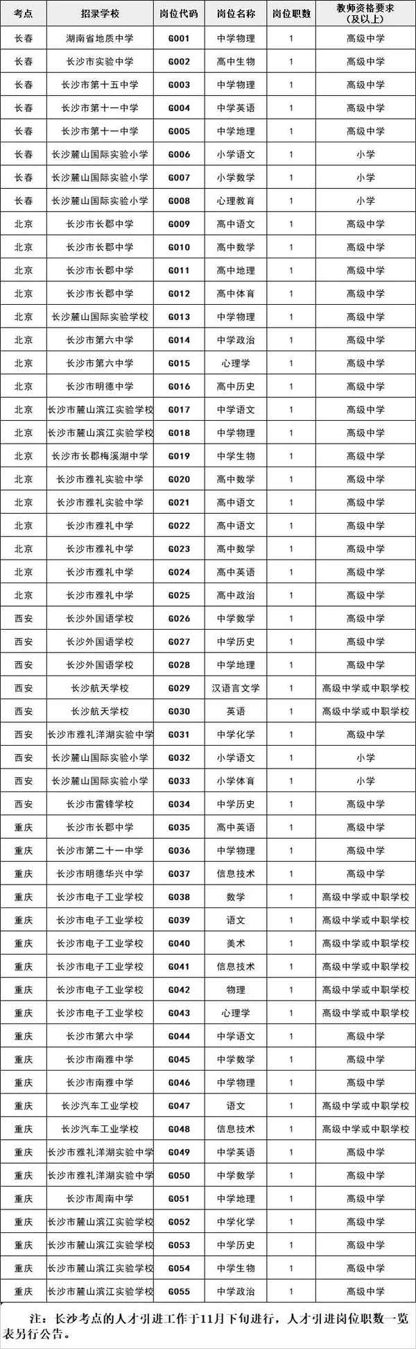 湖南人才市場公共教育網;湖南人才市場公共教育網公需科目
