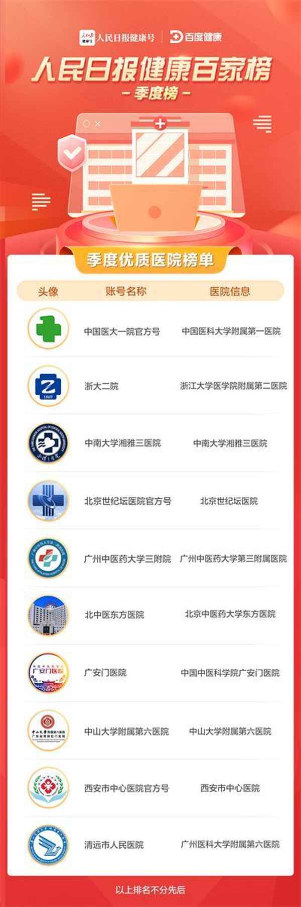 健康榜.中國,中國健康排名
