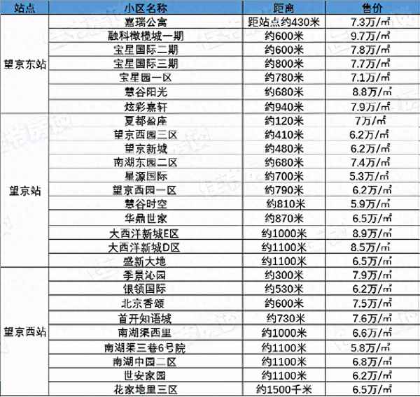 融科橄榄城什么档次—融科橄榄城房价为什么那么贵